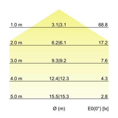 Brumberg Leuchten LED-Flexplatine, IP67, 5m 24V DC, rot 15377006