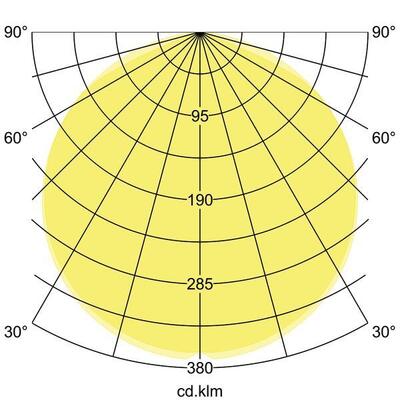 Brumberg Leuchten LED-Flexplatine, IP67, 5m 24V DC, rot 15377006