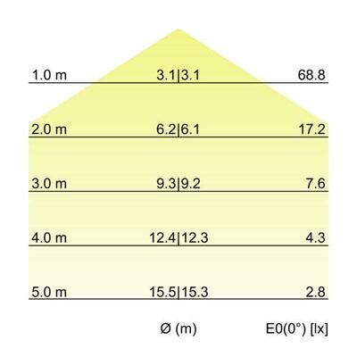 Brumberg Leuchten LED-Flexplatine, IP67, 5m 24V DC, grün 15377007