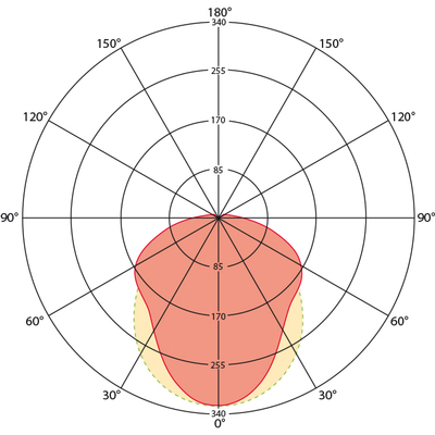 ESYLUX LED-Feuchtraumleuchte 840, DALI, Sensor OLIVIA-2 #EO10310652