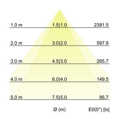 Brumberg Leuchten LED-Schienenstrahler 4000K, DALI 44008164DA