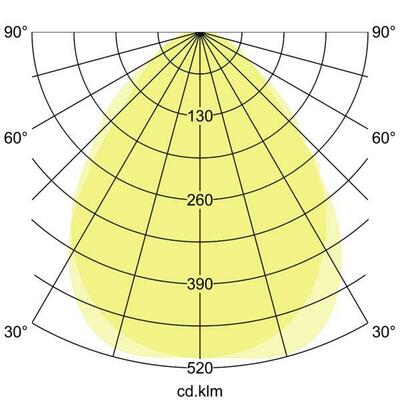 Brumberg Leuchten LED-Panel 620x620 4.000K 4000 K, DALI 32056974