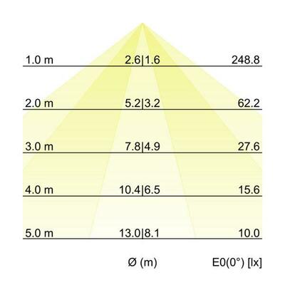 Brumberg Leuchten LED-Schienenstrahler 4000K, DALI 44010184DA