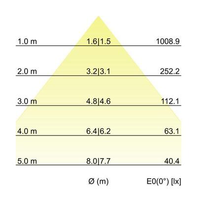 Brumberg Leuchten LED-Schienenstrahler 4000K 44011174