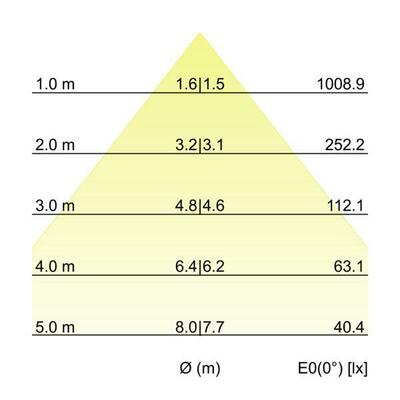 Brumberg Leuchten LED-Schienenstrahler 3000K 44011183