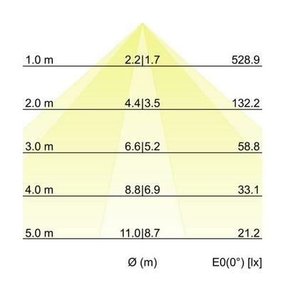 Brumberg Leuchten LED-Schienenstrahler 3000K, DALI 44012183DA