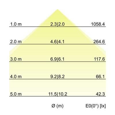 Brumberg Leuchten LED-Schienenstrahler 3000K, DALI 44014163DA