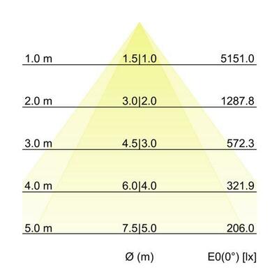 Brumberg Leuchten LED-Schienenstrahler 4000K, DALI 44018184DA