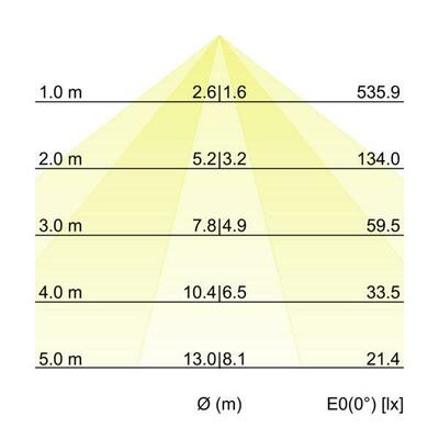Brumberg Leuchten LED-Schienenstrahler 4000K 44020184