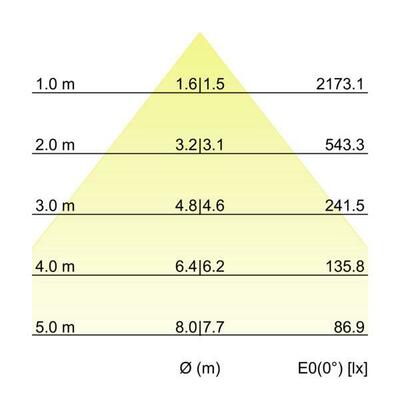 Brumberg Leuchten LED-Schienenstrahler 3000K 44021163