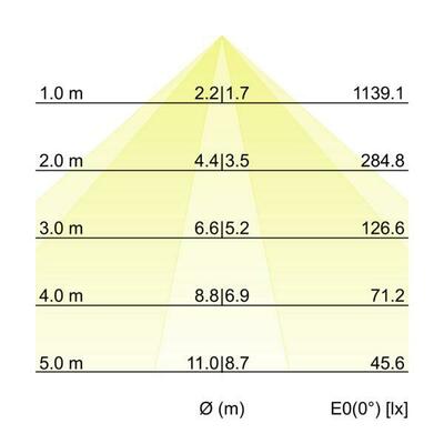 Brumberg Leuchten LED-Schienenstrahler 4000K, DALI 44022174DA