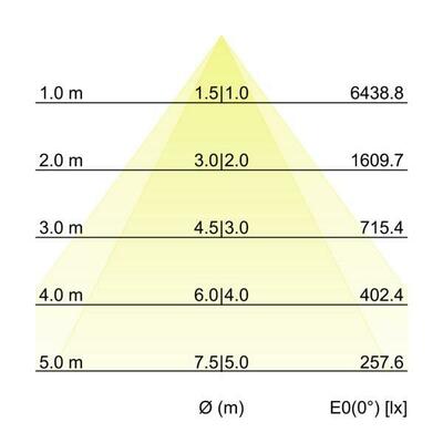 Brumberg Leuchten LED-Schienenstrahler 4000K 44023164