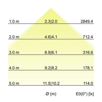 Brumberg Leuchten LED-Schienenstrahler 4000K 44024164