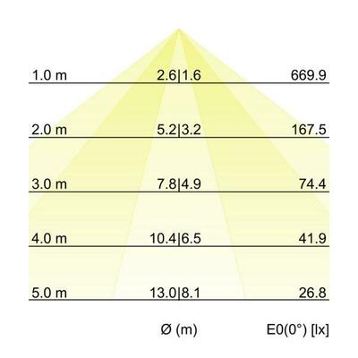 Brumberg Leuchten LED-Schienenstrahler 3000K 44025163