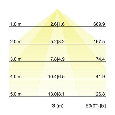 Brumberg Leuchten LED-Schienenstrahler 4000K, DALI 44025184DA