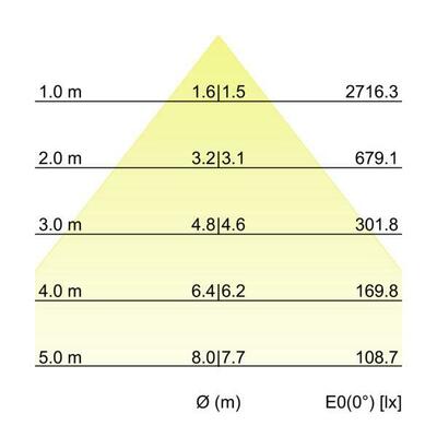 Brumberg Leuchten LED-Schienenstrahler 4000K 44026184