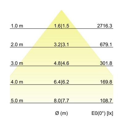 Brumberg Leuchten LED-Schienenstrahler 4000K, DALI 44026184DA