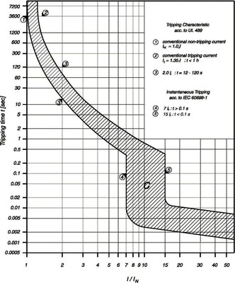 Eaton Leitungsschutzschalter 2p. 15A Charakt.: C, DC FAZ-C15/2-NA-DC