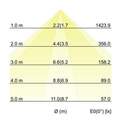 Brumberg Leuchten LED-Schienenstrahler 4000K, DALI 44027184DA