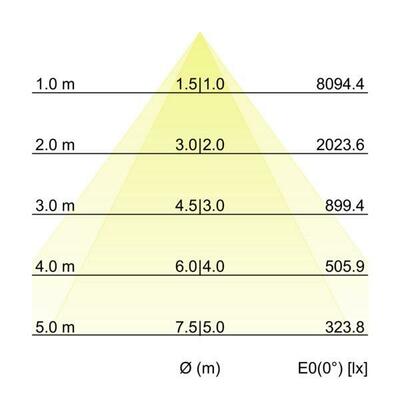Brumberg Leuchten LED-Schienenstrahler 3000K, DALI 44028163DA