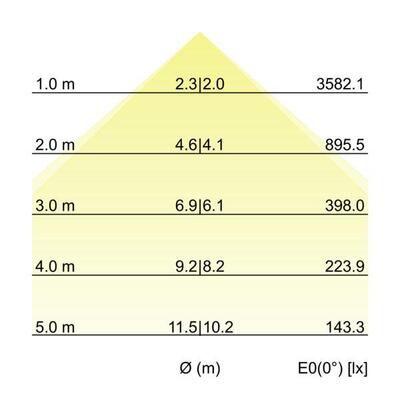 Brumberg Leuchten LED-Schienenstrahler 4000K, DALI 44029174DA