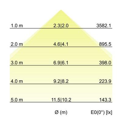 Brumberg Leuchten LED-Schienenstrahler 4000K, DALI 44029184DA