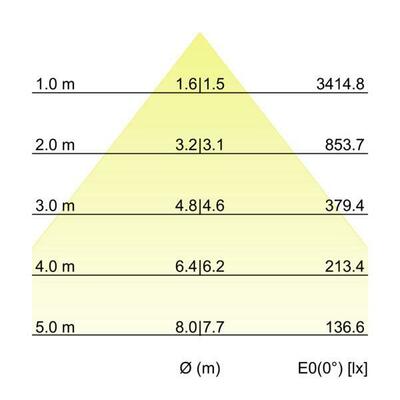 Brumberg Leuchten LED-Schienenstrahler 4000K 44031174