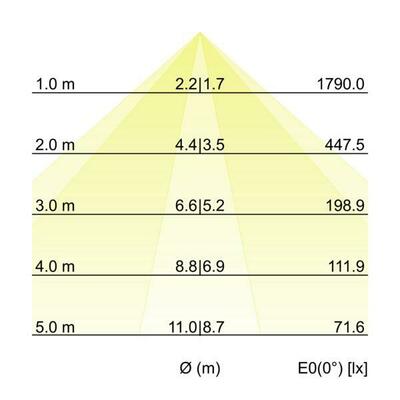 Brumberg Leuchten LED-Schienenstrahler 4000K 44032164