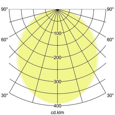 Brumberg Leuchten Anbau-Profilleuchte 1140 x 75 x 40mm 7411121016