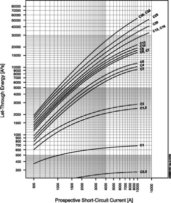 Eaton Leitungsschutzschalter 1p. 6A Charakt.: C FAZ-C6/1-RT