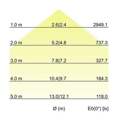 Brumberg Leuchten Pendel-Profilleuchte 2260 x 75 x 40mm 7416171032