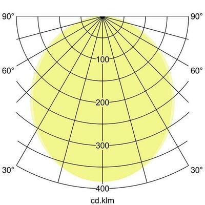 Brumberg Leuchten Pendel-Profilleuchte 2260 x 75 x 40mm 7416171032