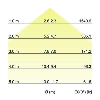 Brumberg Leuchten Pendel-Profilleuchte 1140 x 75 x 40mm 7417141016