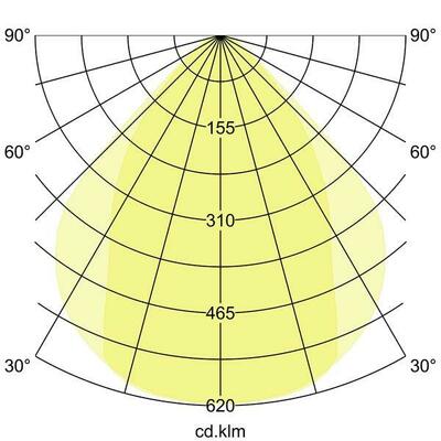 Brumberg Leuchten Pendel-Profilleuchte 2260 x 75 x 40mm 7417142032