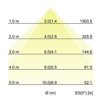 Brumberg Leuchten Pendel-Profilleuchte 2260 x 75 x 40mm 7417182032