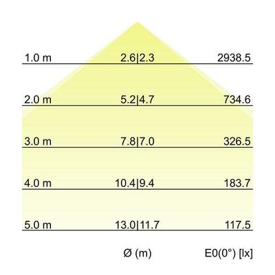 Brumberg Leuchten Einbau-Profilleuchte 2278 x 110 x 59mm 7429121032
