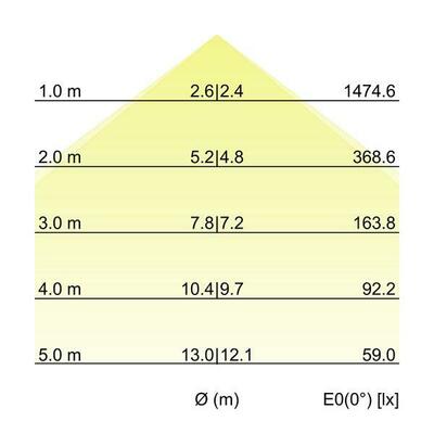 Brumberg Leuchten Einbau-Profilleuchte 1158 x 110 x 59mm 7429171016