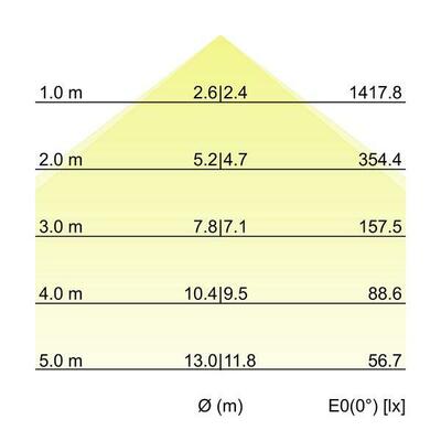 Brumberg Leuchten Einbau-Profilleuchte 2278 x 110 x 59mm 7429171032
