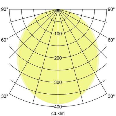Brumberg Leuchten Einbau-Profilleuchte 2278 x 110 x 59mm 7429171032