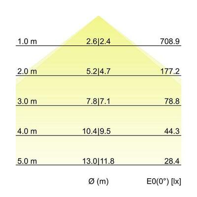 Brumberg Leuchten Einbau-Profilleuchte 1158 x 110 x 59mm 7429181016