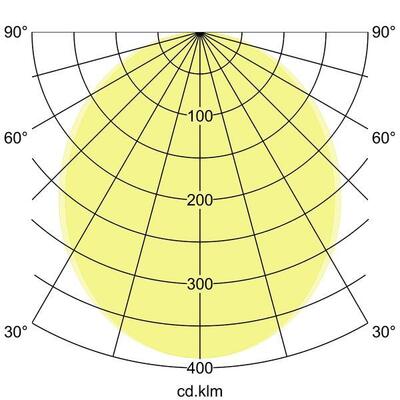 Brumberg Leuchten Einbau-Profilleuchte 1158 x 110 x 59mm 7429181016