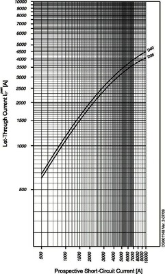Eaton Leitungsschutzschalter 1p. 40A Charakt.: D FAZ-D40/1-RT