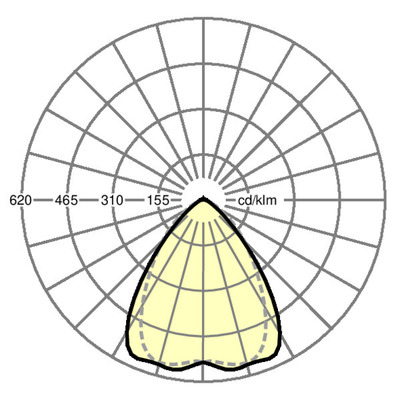 Regiolux LED-Geräteträger 840, ML SRGVCTB #19535004850