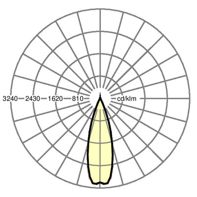 Regiolux LED-Geräteträger 830, ML SRGVOH /#19445004920