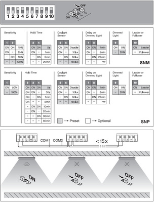Ledvance LED-Wand-u.Deckenleuchte 830/840, ML SFDISCELSNM300V21WML