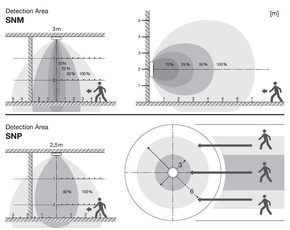 Ledvance LED-Wand-u.Deckenleuchte 830/840, ML SFDISCELSNM300V21WML