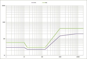 Eaton Digitaler FI-Schalter 63A 30mA FRCDM-63/4#180426