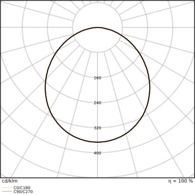 Ledvance LED-Downlight ML, 830/840 DLUNIVD300V23ML83040
