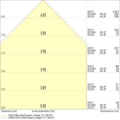 Ledvance LED-Anbauleuchte 930, weiß LNI.D1,2P40W930PSELW