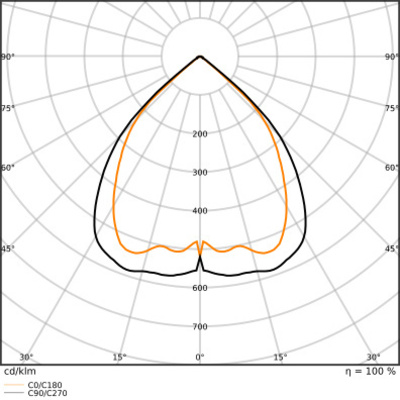 Ledvance LED-Anbauleuchte 930, weiß LNI.D1,2P40W930PSELW